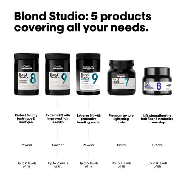 L'Oréal Professionel Blond Studio Bonde Inside 8 Purple Lightening Balm 500gr - Professionell Blekning
