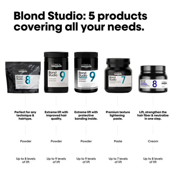 L'Oréal Professionnel Blond Studio Multi-Technique Powder 8 500gr - Professionell Blekning