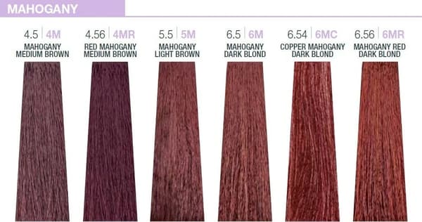 Milk_Shake® Creativ Permanent Hårfärg 6.5 Mahogany Dark Blond 100ml