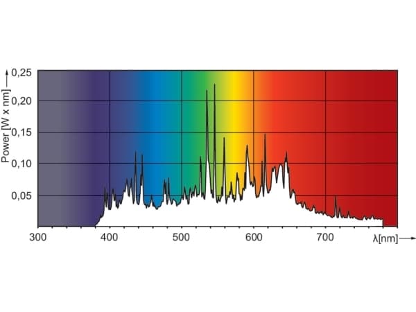 Philips MASTERColour CDM-TC Elite 70W/942 G8.5 1CT, 73 W, 4200 K, 7450 lm, Klar, 15 mm, 85 mm