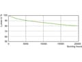 Miniatyrbilde 3 av 5: Signify Halogenmetaldamp 12034600 204 mm E40 148.5 W EEK: F (A - G) Varmhvid Rørform 1 stk