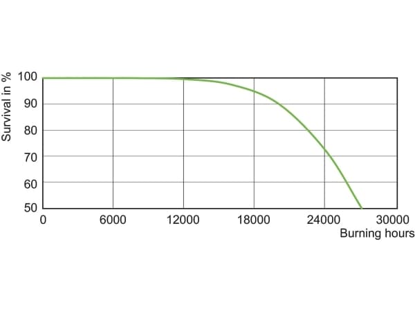 Signify Halogenmetaldamp 12034600 204 mm E40 148.5 W EEK: F (A - G) Varmhvid Rørform 1 stk