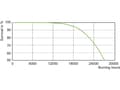 Miniatyrbilde 4 av 5: Signify Halogenmetaldamp 12034600 204 mm E40 148.5 W EEK: F (A - G) Varmhvid Rørform 1 stk