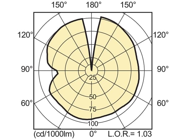 Signify Halogenmetaldamp 12034600 204 mm E40 148.5 W EEK: F (A - G) Varmhvid Rørform 1 stk