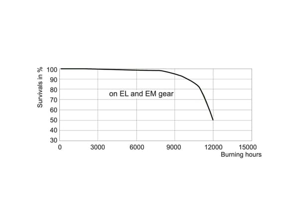 Signify Halogenmetaldamp 20005115 105 mm G12 150.1 W EEK: G (A - G) Neutralhvid Rørform 1 stk