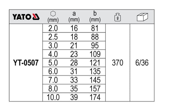 YATO INSEXNYCKLAR, KULA 2-10 MM, SET OM 9 DELAR.
