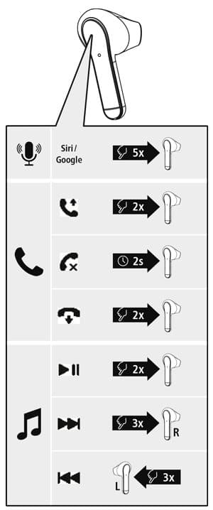 Hama "Freedom Light" Bluetooth® Headphones,True Wireless,Earbuds,Voice Ctrl.,pk
