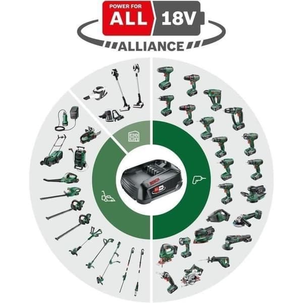 Bosch sladdlös borstlös slagborr - AdvancedImpact 18 (levereras med 2 18V-2,5Ah batterier + laddare + box)