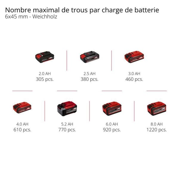 Sladdlös slagborrskruvmejsel - Einhell - TE-CD 18/40 Li-i +64 - 2 hastigheter - 2 Li-ion 2.0Ah batterier
