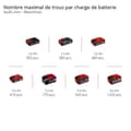 Miniatyrbild 4 av 4: Sladdlös slagborrskruvmejsel - Einhell - TE-CD 18/40 Li-i +64 - 2 hastigheter - 2 Li-ion 2.0Ah batterier