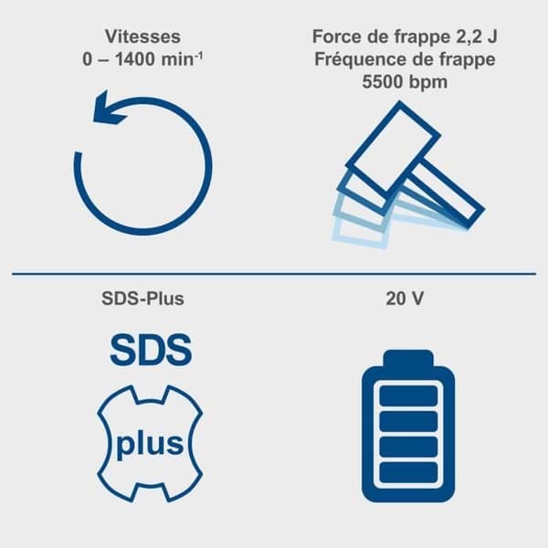 BC-RHD230-X sladdlös mejselborr - borstlös 2.2J 5500 bpm + tillbehör - SCHEPPACH 20V IXES - utan batteri eller laddare
