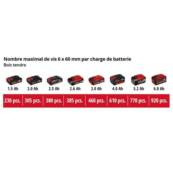 Sladdlös borrskruvmejsel - Einhell - TE-CD 18/40 Li - 2 hastigheter - 4 Ah batteri - Självåtdragande chuck