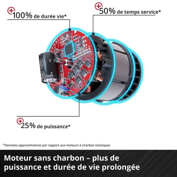 Einhell Professional Borrskruvdragare TP-CD 18/50 Li-i BL Power X-Change (18V) Levereras med 2 Batterier 2Ah och Laddare