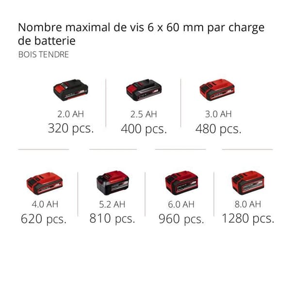 Einhell Professional Borrskruvdragare TP-CD 18/50 Li-i BL Power X-Change (18V) Levereras med 2 Batterier 2Ah och Laddare