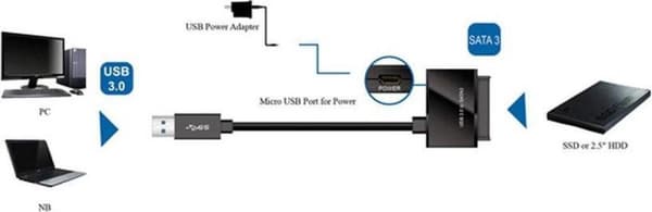 ROLINE USB 3.0 til SATA 6.0 Gbit/s konverter