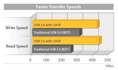StarTech.com 2,5 tommer aluminium USB 3.0 ekstern SATA III SSD-harddiskkabinet med UASP til SATA 6 Gbps bærbar ekstern harddisk
