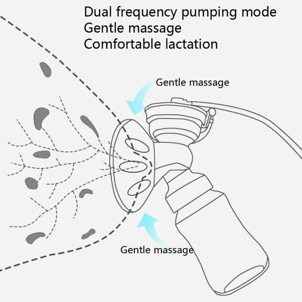 Elektrisk Dubbel Bröstpump m 12 inställningsnivåer. Tyst Motor
