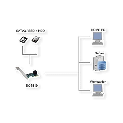 EXSYS GmbH SATA 3 PCIe Controller för 2HDD, Asmedia ASM1061 (EX-3519)