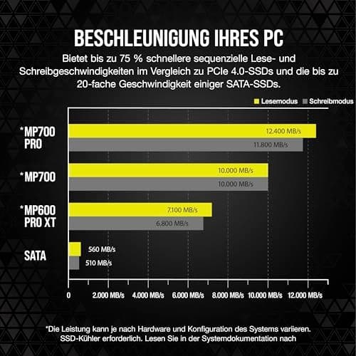 CORSAIR MP700 PRO - SSD - 1TB - intern - M.2 2280 - PCI Express 5.0 x4 (NVMe) - 256-bitars AES (CSSD-F1000GBMP700PRO)