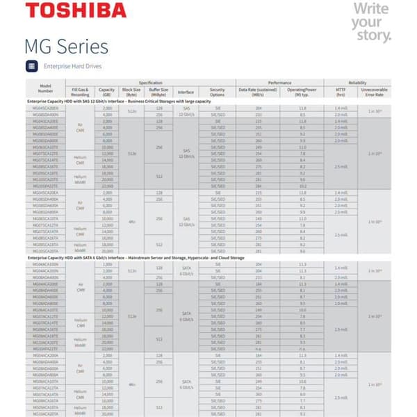 Toshiba MG10F-serien MG10AFA2