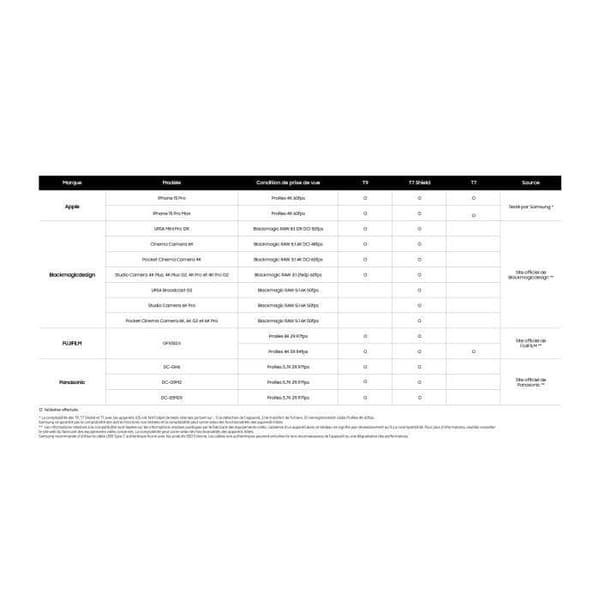 SAMSUNG Extern SSD T7 Grå 2 TB MU-PC2T0T/WW