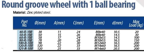 50mm pyöreä urapyörä 1 kuulalaakerilla - 2 kpl:n sarja
