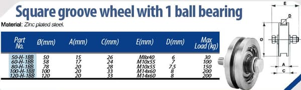 50mm nelikulmainen urapyörä 1 kuulalaakerilla - 2 kpl:n sarja
