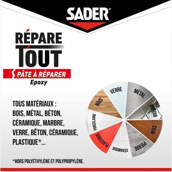 SADER Répare tout tvåkomponents reparationspasta 57g