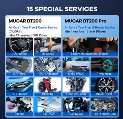 MUCAR  BT200 Pro OBD2 Scanner Diagnostic Tool Bluetooth, Full System Automotive Scan Tool Free Oil/SAS 15 Reset Code Reader