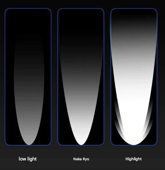 Philips SFL3183RH Smart Sensor Forlygte Udendørs Patrol Pandelampe Variabel Zoom Lommelygte Lommelygte Fiskelys