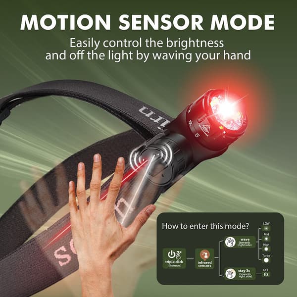 Sofirn HS21 Hovedlampe, 2000 Lumen, USB Type-C Genopladelig,6000-6500K