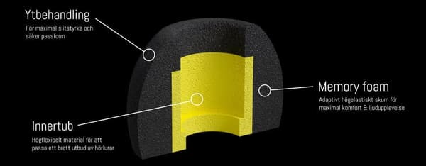SUPRA Comfort Foam Tips©  Small 3-pack - Hörlurskuddar till True Wireless