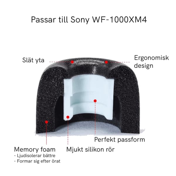 Sony WF-1000XM4 öronkuddar memory foam by headphoneparts - (3 olika storlekar S/M/L) - Black