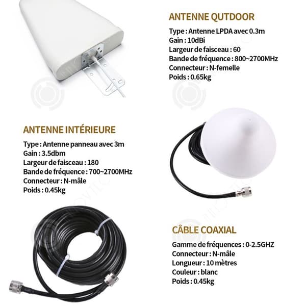 4G 5G Signalförstärkare - INN - 3 Band - LCD Skärm - LPDA Antenn - Vit Färg