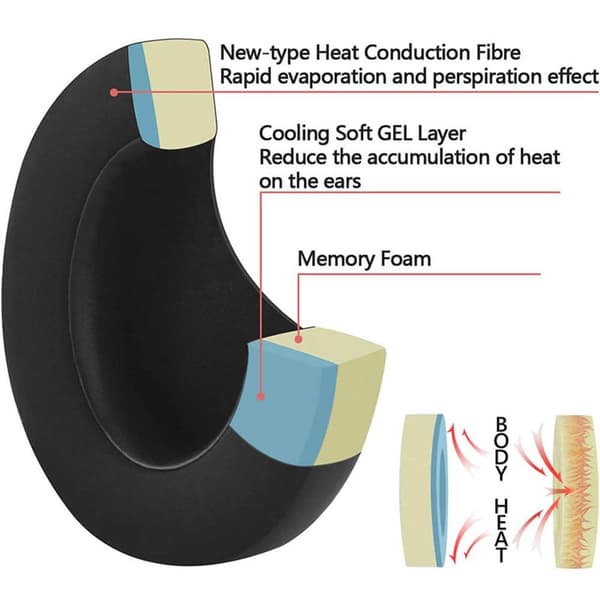 Ørepuder Gel JBL E55BT - Sort