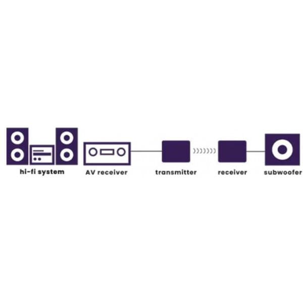 Marmitek Subwoofer Anywhere 640 - audio modtager og transmitter