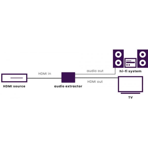 Marmitek Connect AE14 ARC HDMI HDMI + Optisk Audio-avskiljare
