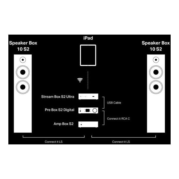 Pro-Ject Pre Box S2 Digital Edition 23 -förförstärkare, svart