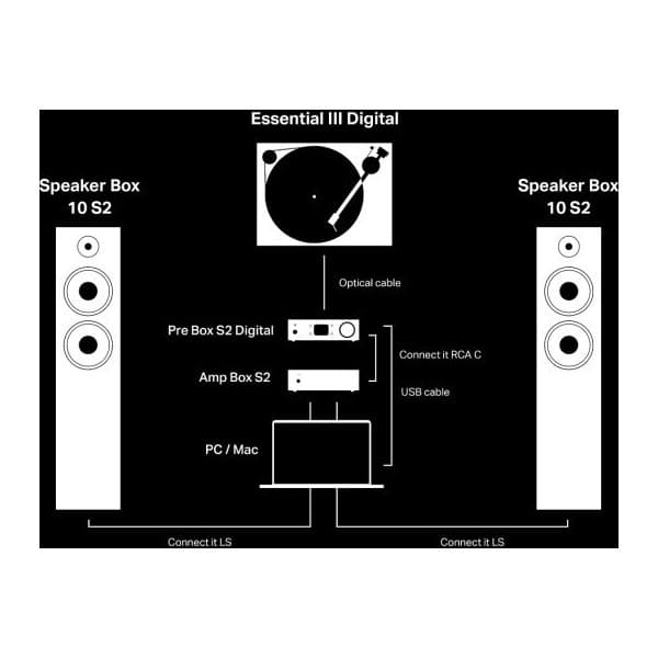 Pro-Ject Pre Box S2 Digital Edition 23 -förförstärkare, svart