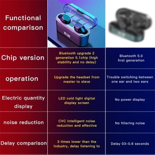 TWS Trådlösa Bluetooth-hörlurar Led Digital Display Touch Control Musik Headset För Iphone [77A0698]
