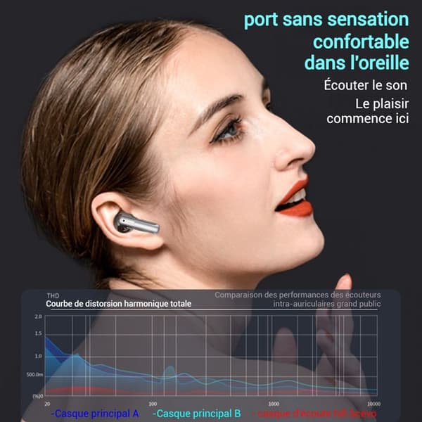 Trådlösa INN® bluetooth 5.3-hörlurar 24 timmars speltid Brusreducerande hörlurar Stöd för trådlös laddning