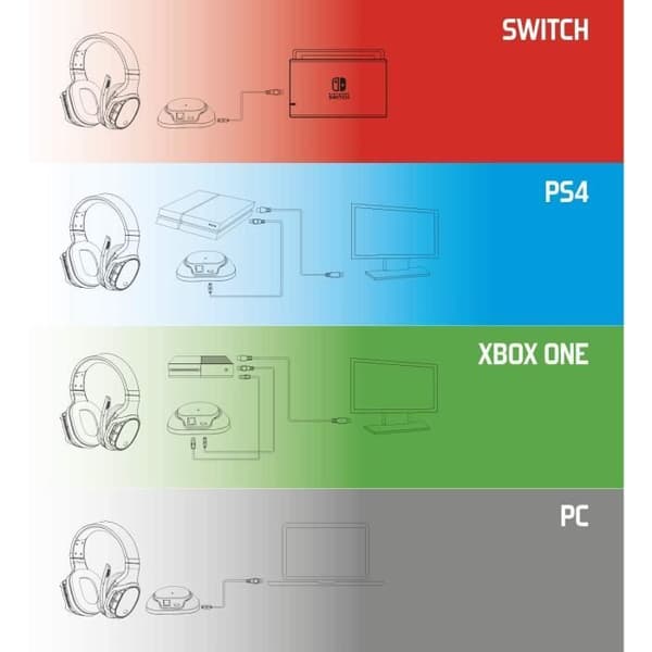 SPIRIT OF GAMER - XPERT-H1100 - Wireless 7.1 Surround Black LED Pro Gamer-hörlurar - Mikrofon - PC - PS4 - PS5-XBOX ONE - SWITCH