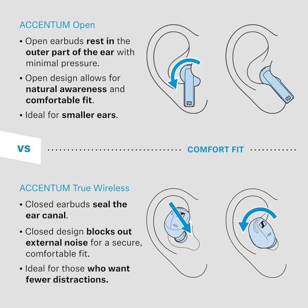 Sennheiser ACCENTUM Open True Wireless Bluetooth Hovedtelefoner Sort