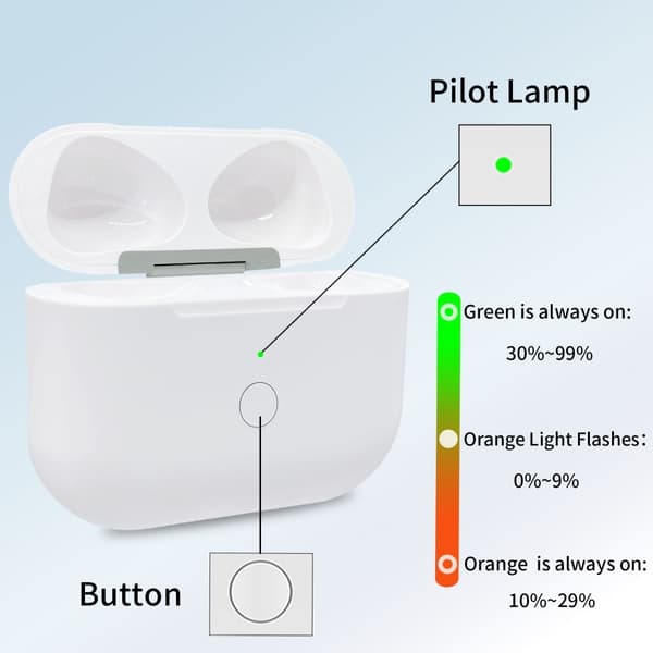 AirPods 3 -latauskotelolle Sisäänrakennettu 620 mAh:n akku Bluetooth Langaton lataus