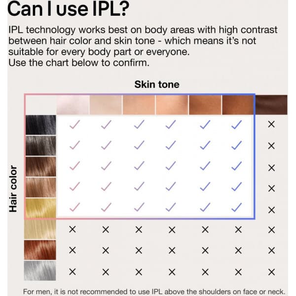 Braun Smart IPL Skin iExpert PL7253 IPL-enhed