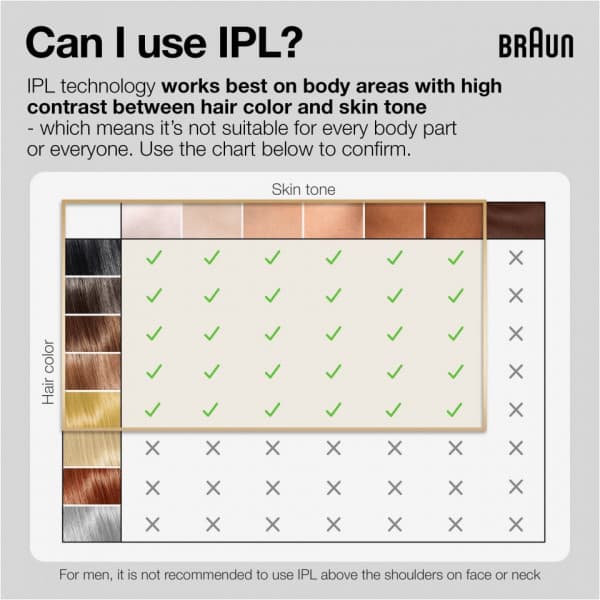 Braun IPL Silk Expert Pro 5 PL5382 IPL enhed
