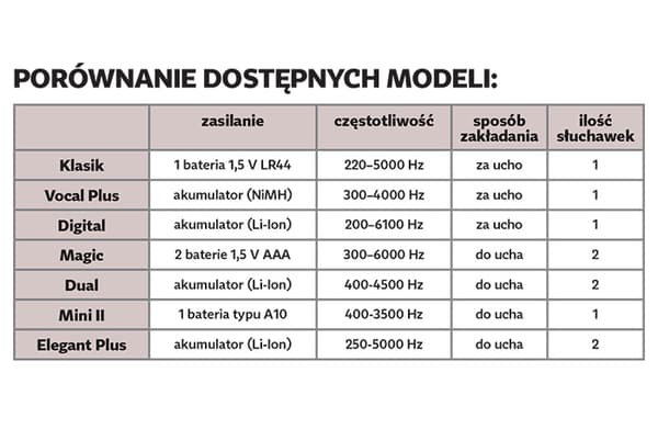 Äänenvahvistin digitaalisella laturilla