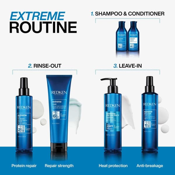 Redken Extreme Play Safe 250ml - Värmeskydd