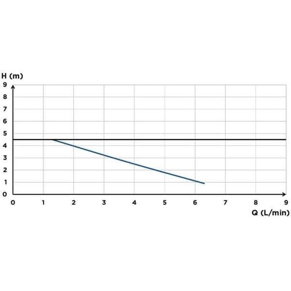 Kondenspumpe - SFA - Sanicondens Eco V02 - Kedel / Aircondition - 45 dBA - 2 indløb