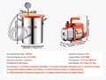 Miniatyrbillede 2 af 2: Vacuumkammerkit, 3 gallons kapacitet, 3,5 CFM pumpeydelse,3.5 CFM 3 Gallon